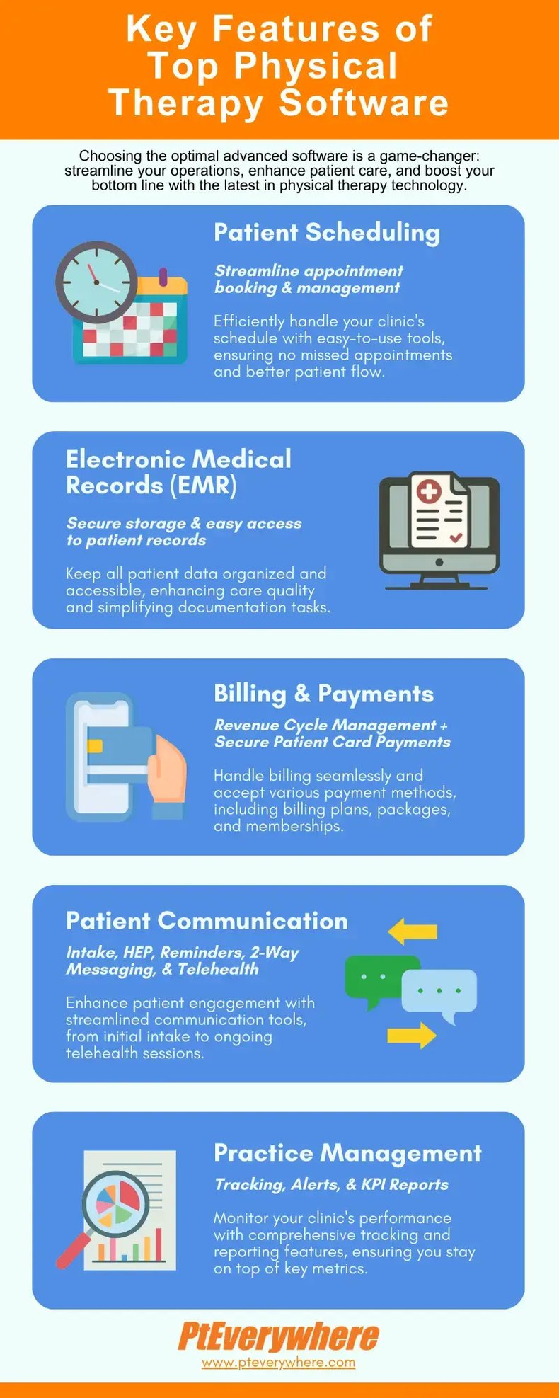 PtEverywhere - Key Features of Top Physical  Therapy Software (1)